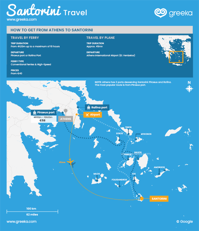 Athens To Santorini Travel By Plane Or Ferry Greeka